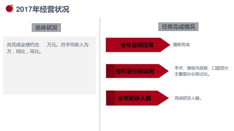 新市场形势医美业绩增长点运营分析干货.pdf_第2页