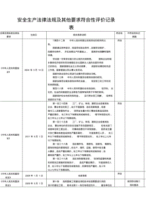 安全生产法律法规及其他要求符合性评价表.pdf