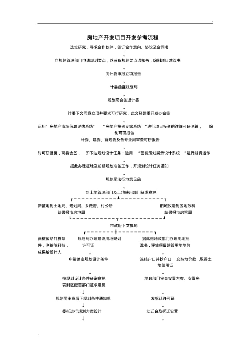 房地产开发项目前期准备工作详细流程.pdf_第1页