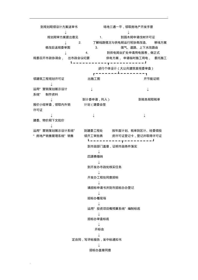 房地产开发项目前期准备工作详细流程.pdf_第2页