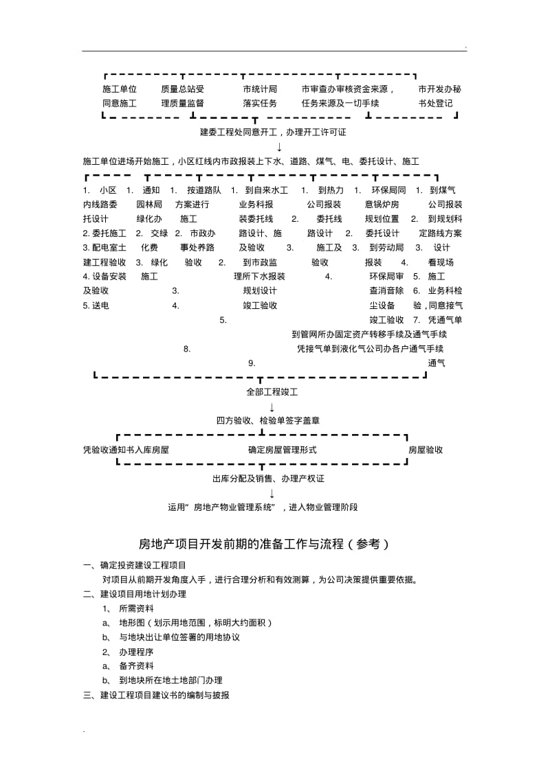 房地产开发项目前期准备工作详细流程.pdf_第3页