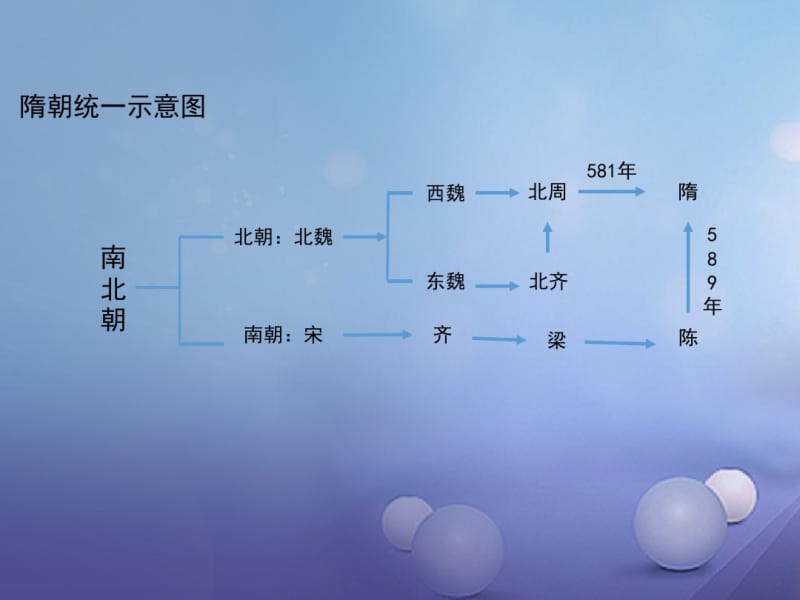 七年级历史下册第一单元第1课《隋朝的统一与灭亡》思维导图素材新人教版精.pdf_第2页