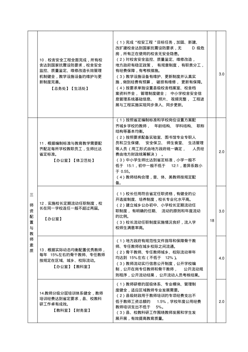 义务教育优质均衡发展督导评估指标精品推荐.pdf_第3页