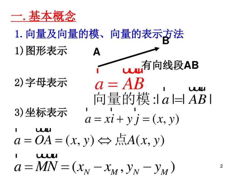 平面向量复习公开课课件.pdf_第2页