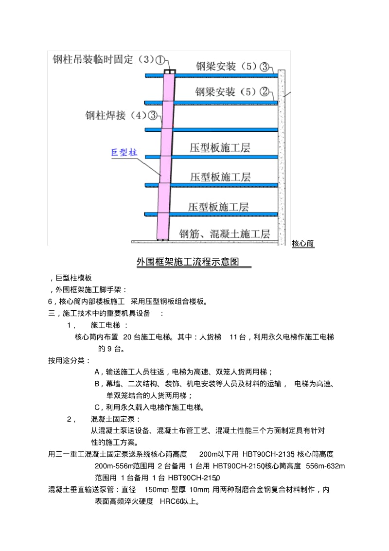 工程上海中心大厦施工技术解读.pdf_第3页