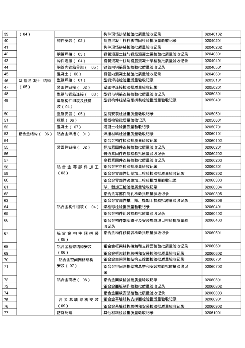 主体结构工程检验批划分.pdf_第2页