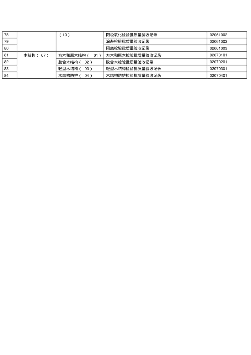 主体结构工程检验批划分.pdf_第3页