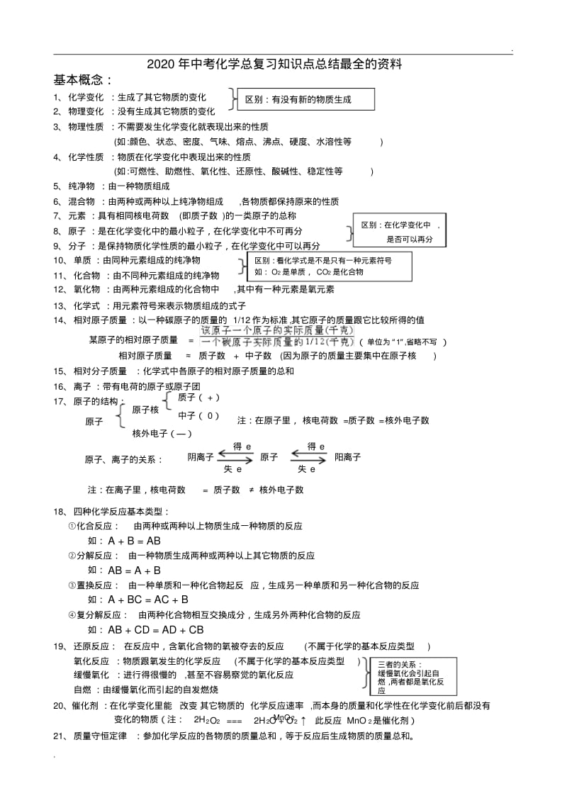 年中考化学总复习知识点总结最全的资料.pdf_第1页