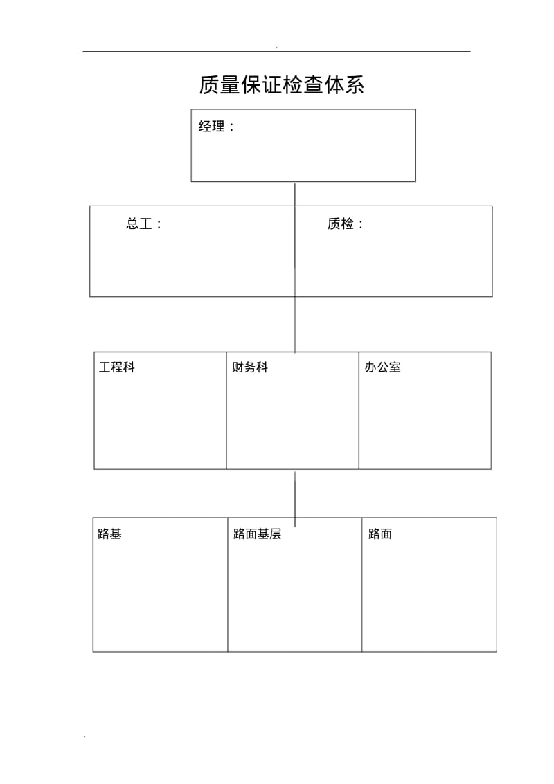 工程质量管理体系和质量管理制度.pdf_第1页