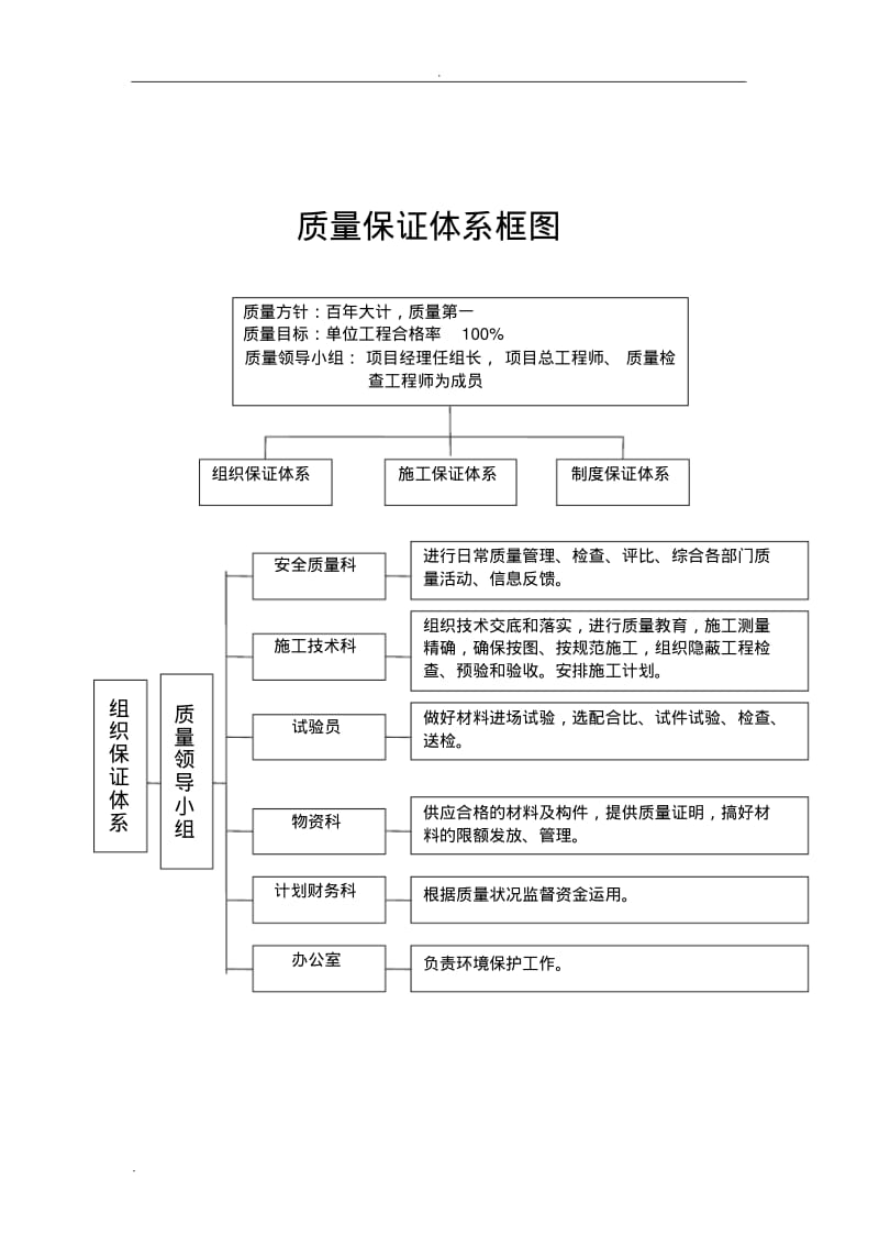 工程质量管理体系和质量管理制度.pdf_第2页