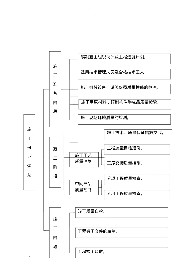 工程质量管理体系和质量管理制度.pdf_第3页