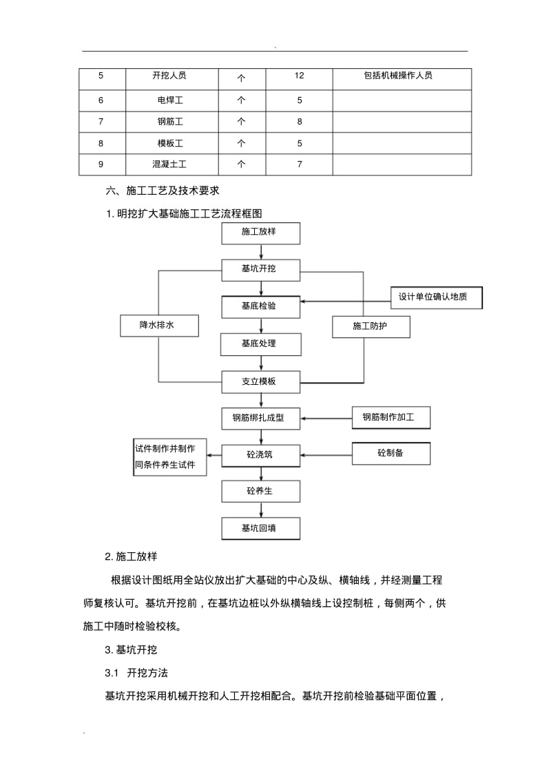 明挖扩大基础施工组织设计.pdf_第3页