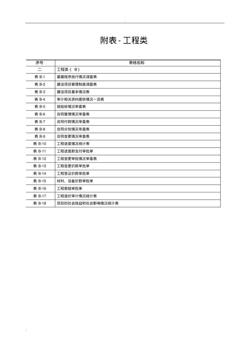 建设项目全过程跟踪审计表格-工程类(0612031720).pdf_第1页