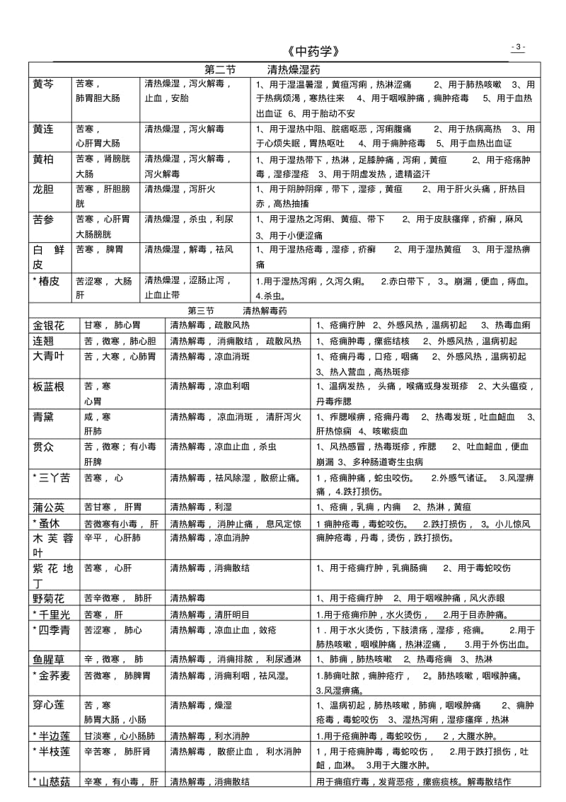 年中药学表格word版.pdf_第3页