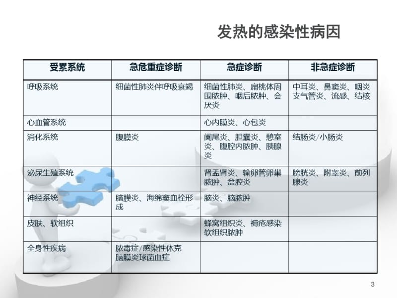 急性发热及处理课件(0617171924).pdf_第3页