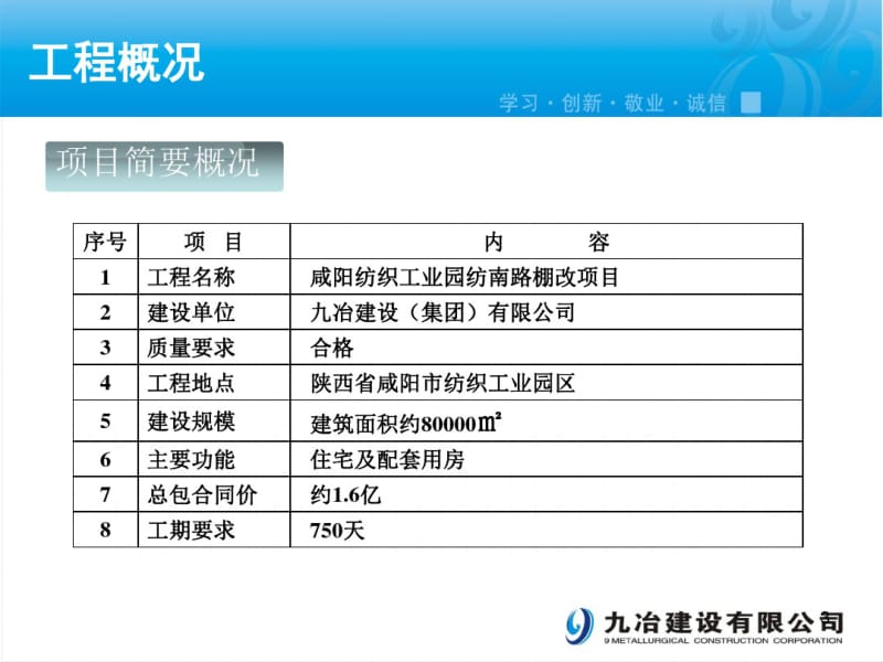 工程施工策划书(最终)(1)课件.pdf_第3页