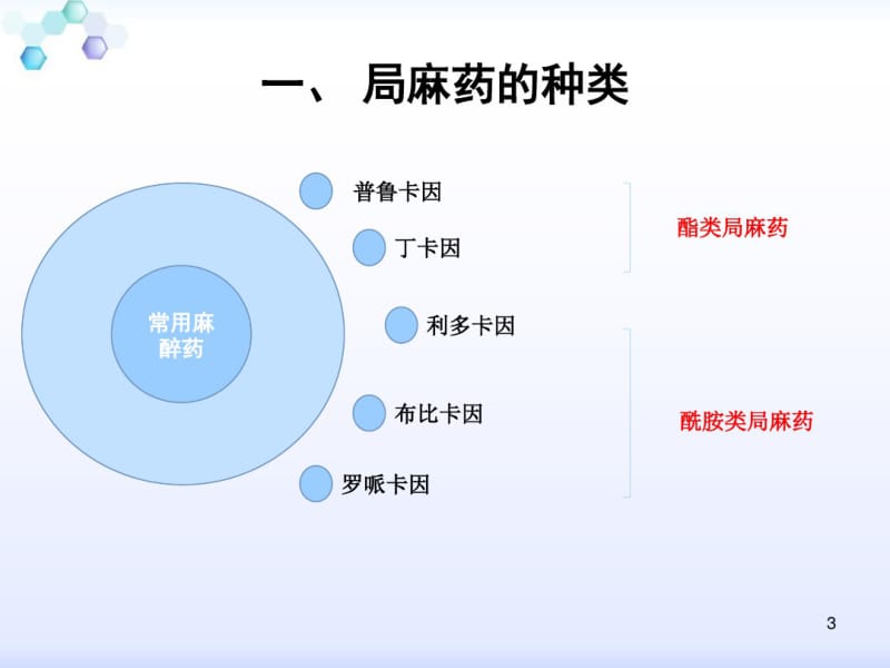 局麻药中毒反应的抢救及预防措施课件.pdf_第3页