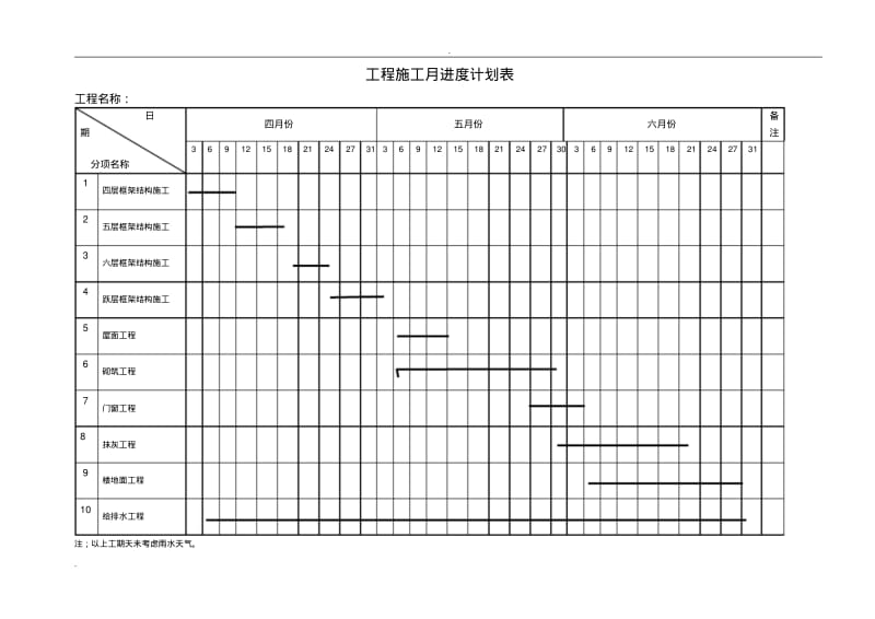 工程施工月进度计划表.pdf_第1页