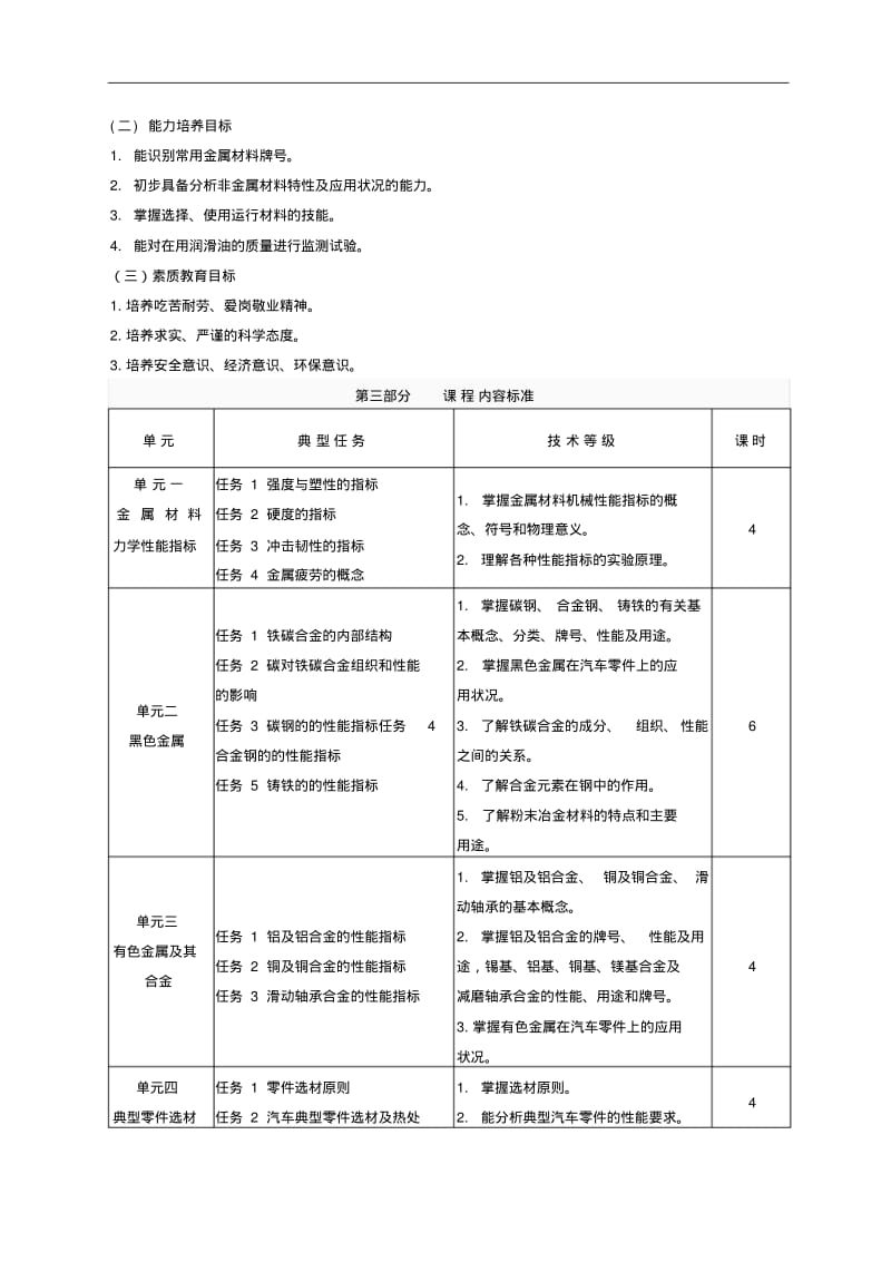 最新-中等学校汽车材料课程标准精品.pdf_第2页