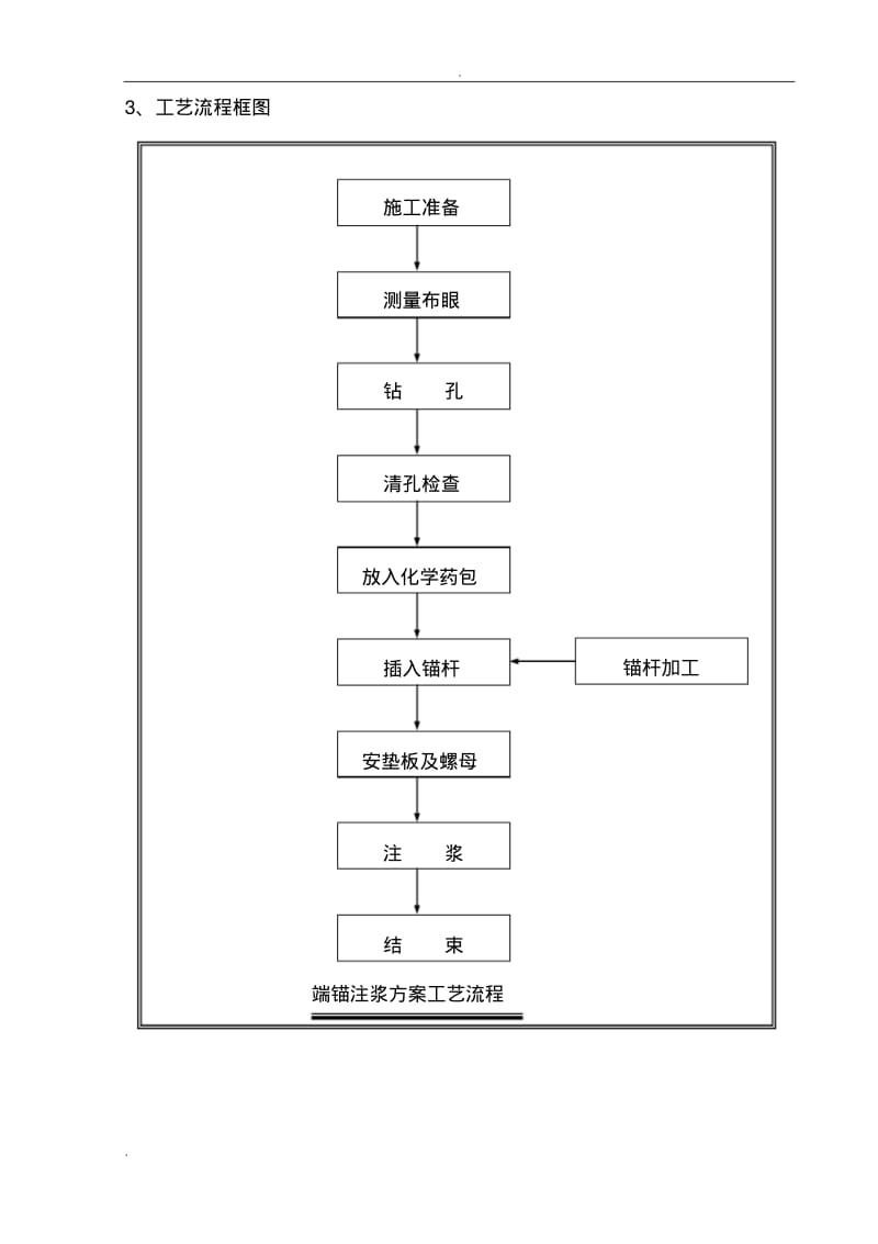 工程施工中的锚杆施工工艺.pdf_第3页