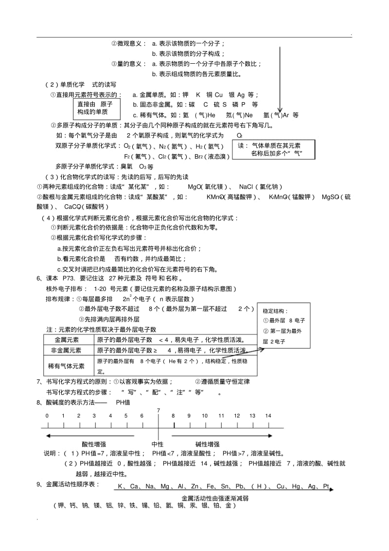 年中考化学总复习知识点总结最全的资料(0617000418).pdf_第3页