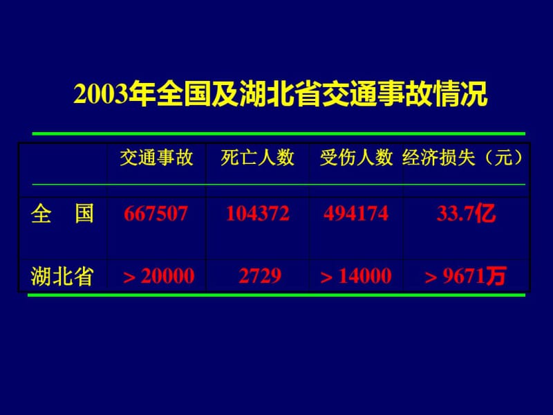 救护新概念【急救常识】.pdf_第3页