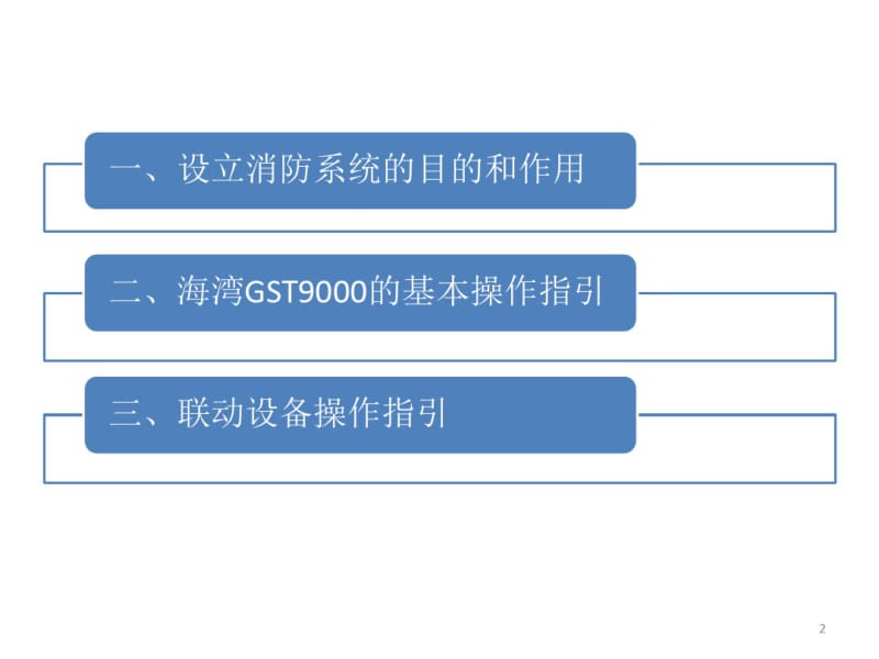 海湾消防主机操作说明课件.pdf_第2页