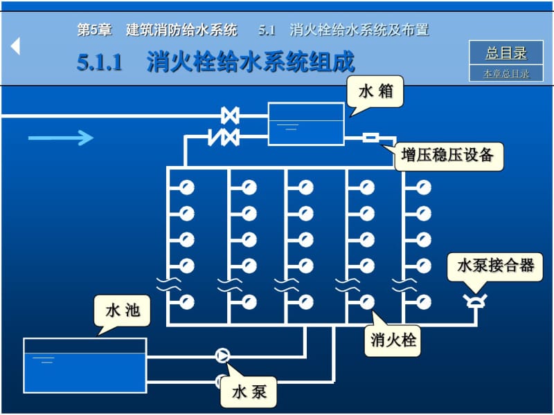 水泵接合器.pdf_第3页