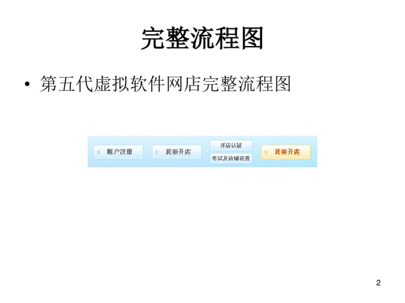 淘宝开店的详细流程课件.pdf_第2页