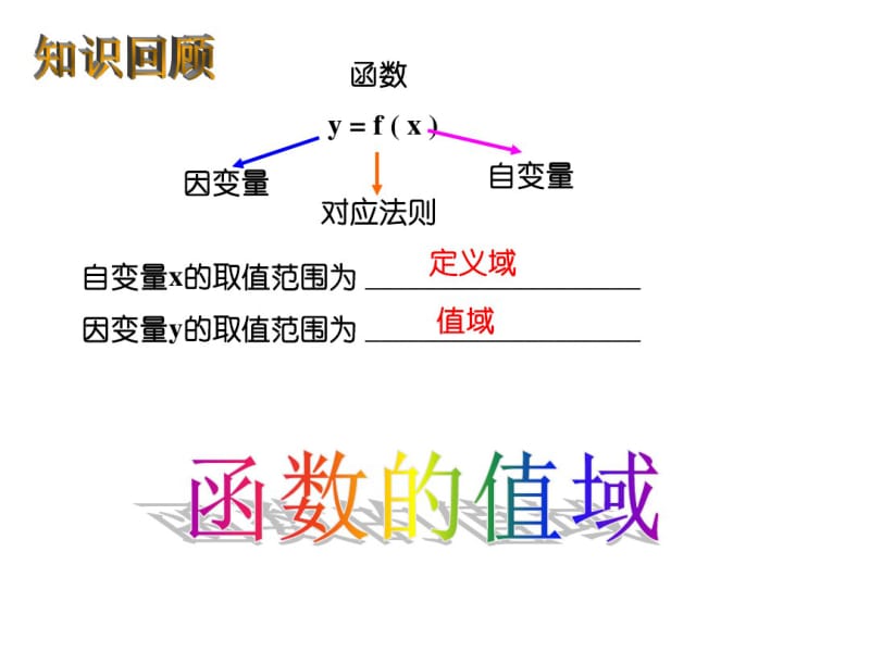 求函数的值域课件.pdf_第2页