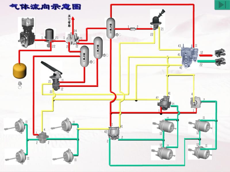 汽车气制动管路系统.pdf_第3页