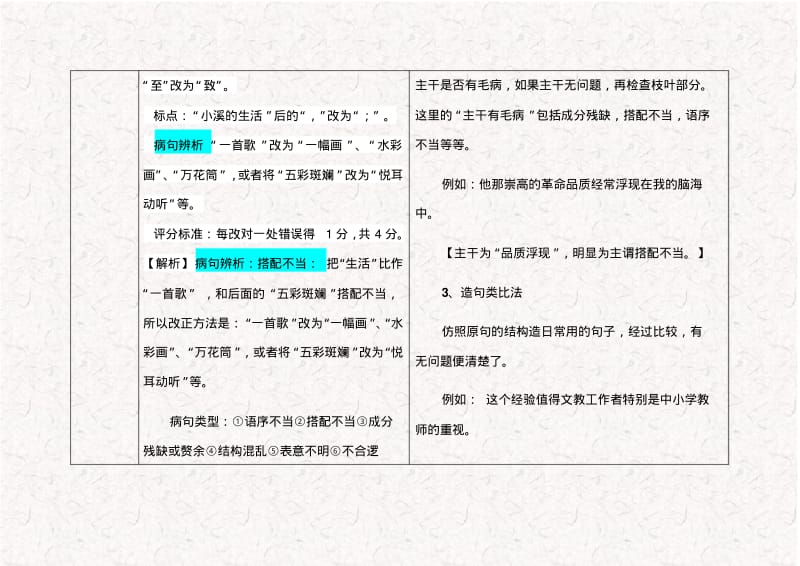 2005-2018年中考语文真题病句一览表.pdf_第2页