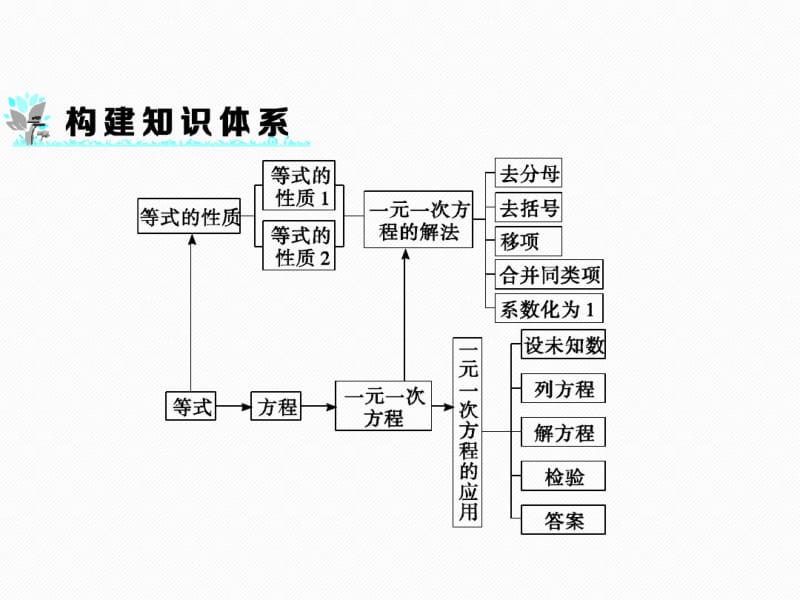 七年级数学上册一元一次方程全章专题复习课件(共23张).pdf_第2页