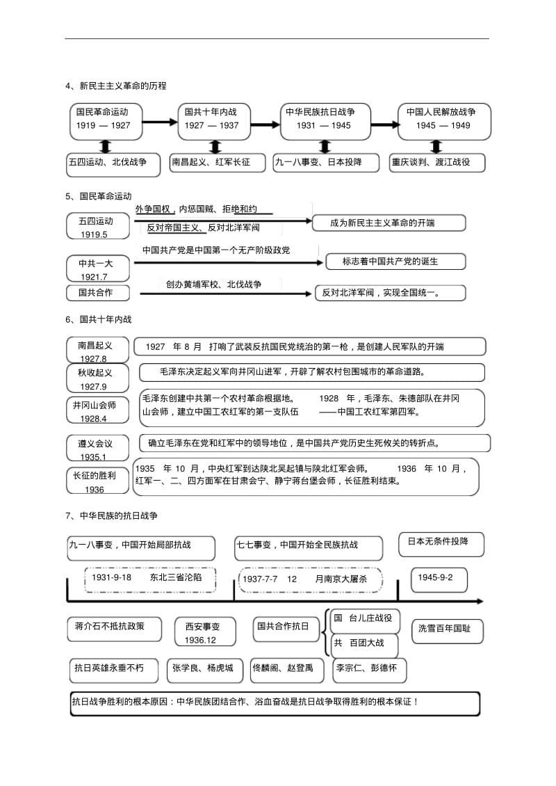 中考历史思维导图.pdf_第2页