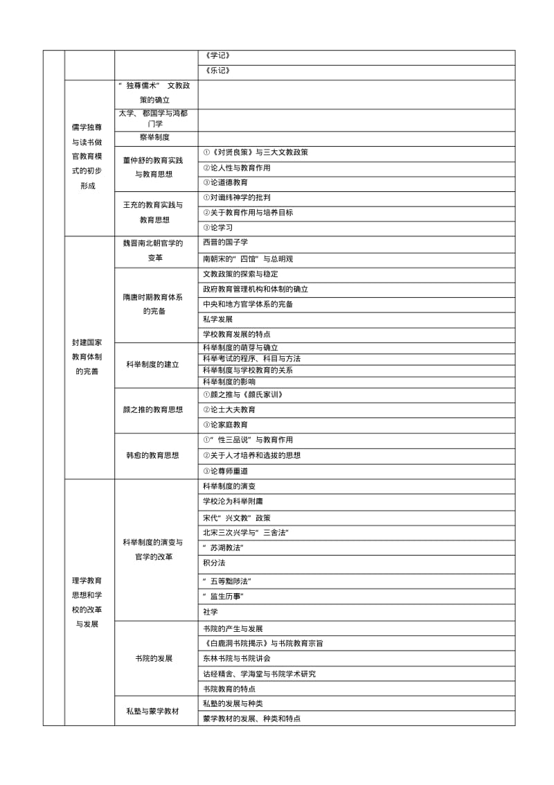 中国教育史树图.pdf_第2页