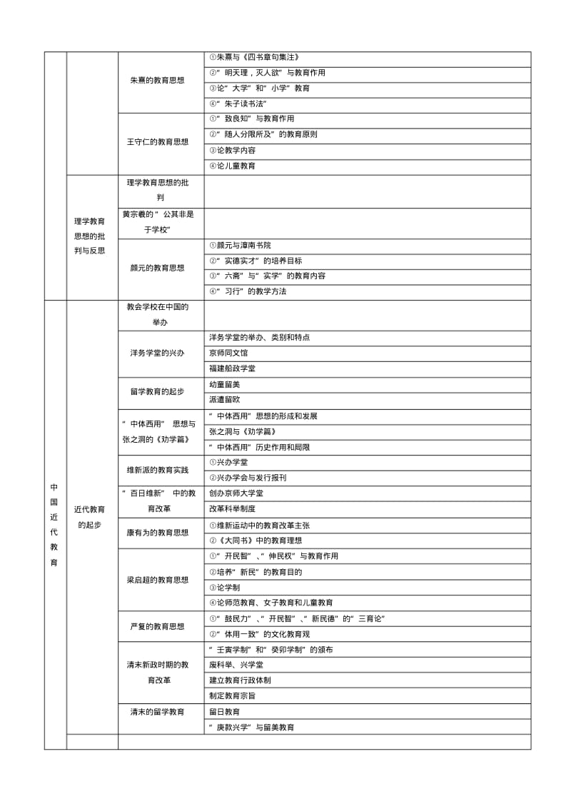 中国教育史树图.pdf_第3页