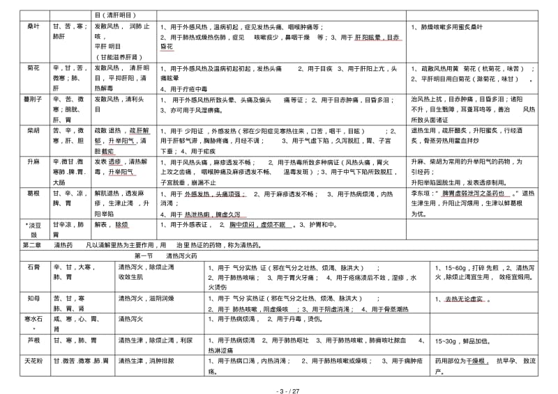 中药学表格[全].pdf_第3页