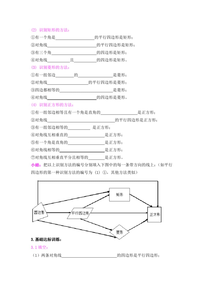 八年级数学下册平行四边形、矩形、菱形、正方形知识点总结复习学案.pdf_第2页