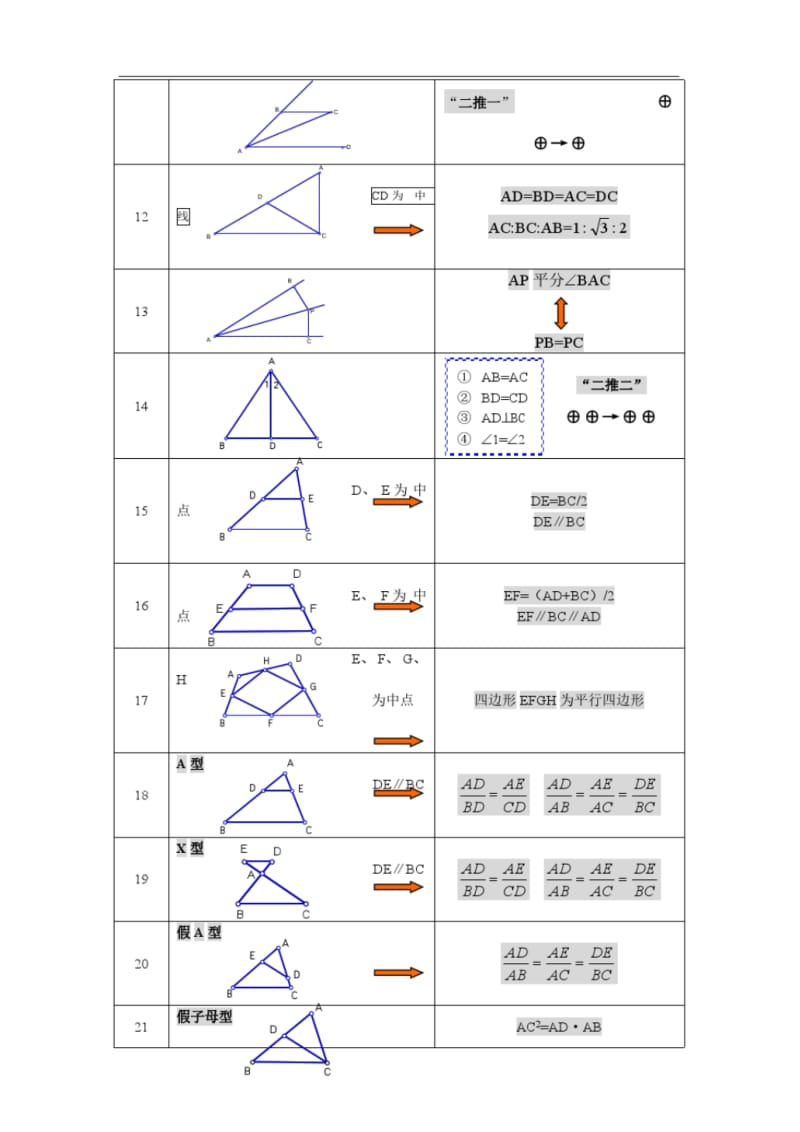 初中数学几何基本图形归纳(基本图形+常考图形)归纳大全及强化训练.pdf_第2页