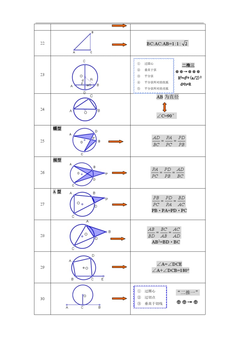 初中数学几何基本图形归纳(基本图形+常考图形)归纳大全及强化训练.pdf_第3页