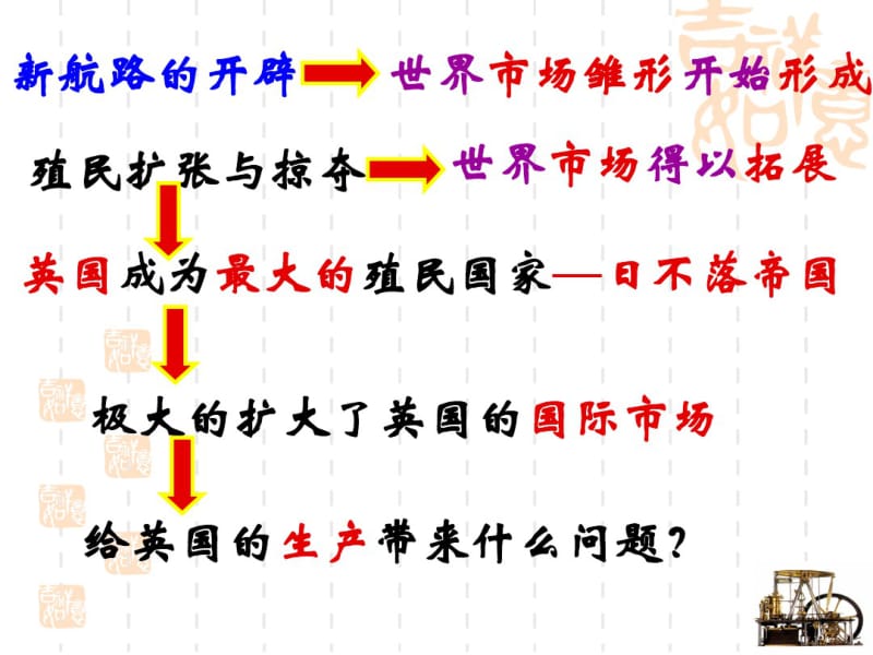 人民版历史必修二5.3《蒸汽的力量》课件(共49张).pdf_第2页