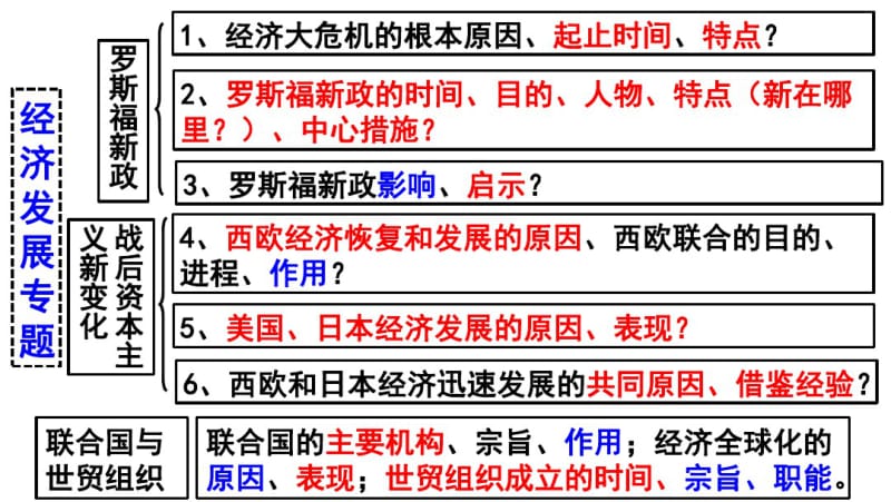 人教部编版历史九年级下册经济专题复习课件(16张).pdf_第3页