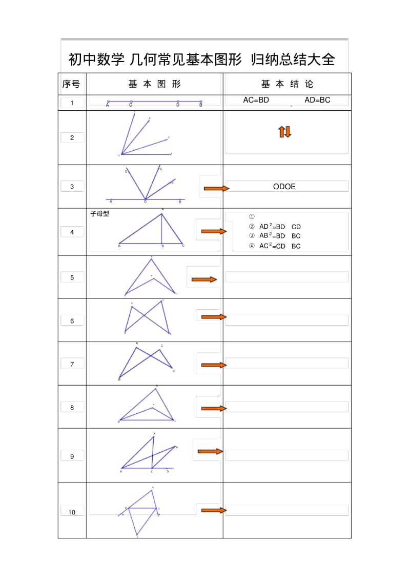 初中数学几何常见基本图形归纳总结大全.pdf_第1页