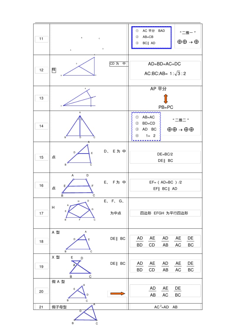 初中数学几何常见基本图形归纳总结大全.pdf_第2页