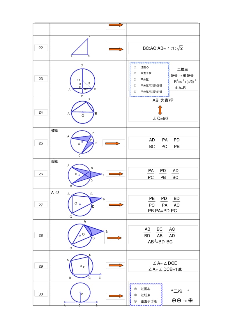 初中数学几何常见基本图形归纳总结大全.pdf_第3页