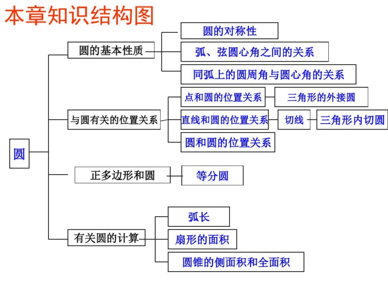 北师大版九年级数学下册第3章圆知识体系复习.pdf_第3页