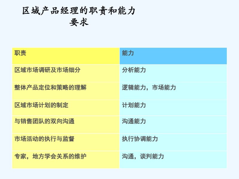 医药区域产品经理工作汇报.pdf_第3页