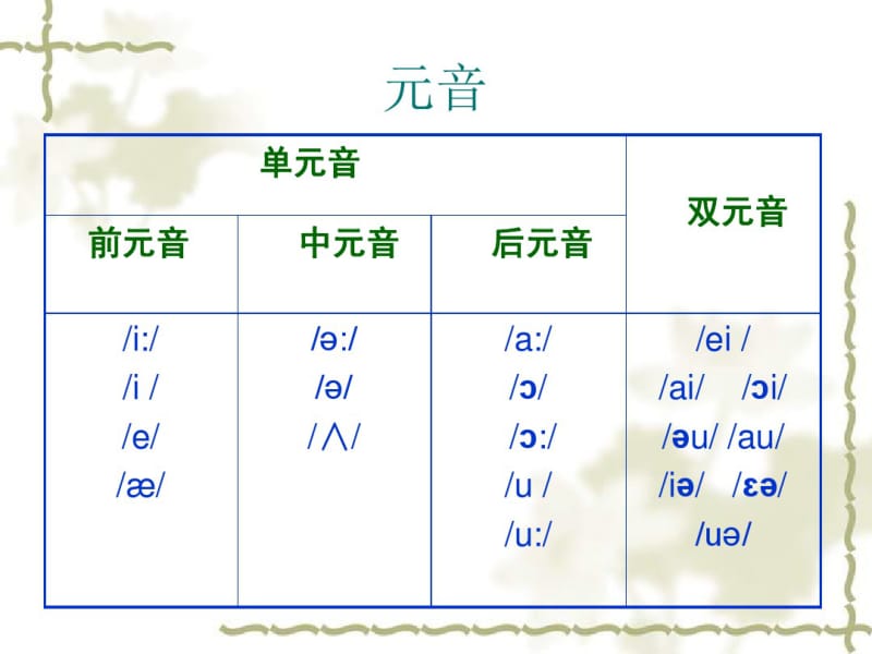 初中英语国际音标学习课件.pdf_第1页