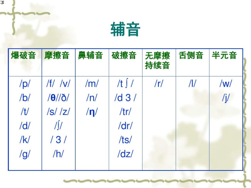 初中英语国际音标学习课件.pdf_第2页