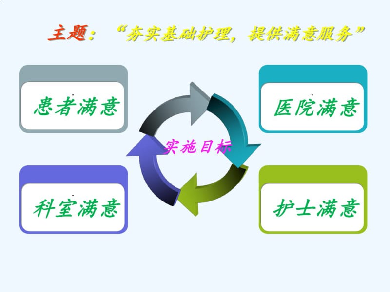 优质护理服务..pdf_第3页